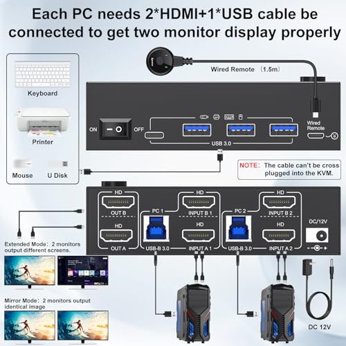 8K HDMI KVM Switch 2 Monitors 2 Computers 8K@60Hz 4K@144Hz, Camgeet Dual Monitor KVM Switch with 4 USB 3.0 Hub for Keyboard Mouse Printer,Wired Remote,12V Power Adapter and USB Cables Included
