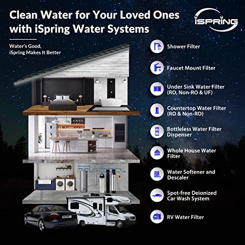 iSpring Whole House Water Filter System, Highly Reduces Sediment, Taste, Odor, and up to 99% Chlorine, 3-Stage w/ 20-Inch Sediment and Carbon Block Filters, Model: WGB32B, 1" Inlet/Outlet