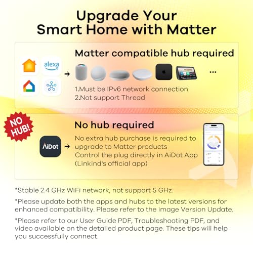 Linkind Matter Smart Plug, Work with Apple Home, Siri, Alexa, Google Home, SmartThings, Smart Outlet 15A/1800W Max, Smart Home Automation, APP Remote Control,Timer&Schedule, 2.4G Wi-Fi Only, 1 Pack