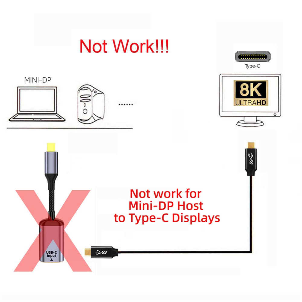 cablecc USB-C Type C Female Source to Mini Displayport DP 1.4 Sink HDTV Cable 8K@60hz 4K@120hz for Tablet Phone Laptop