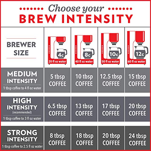 Community Coffee 100% Colombia, Medium Dark Roast Ground Coffee, 12 Ounce (Pack of 1)