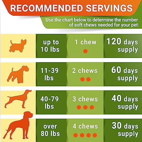 Advanced Hemp + Glucosamine Dog Joint Supplement - Hip Joint Pain Relief - Mobility Hemp Chews for Dogs - Chondroitin, MSM, Omega - Hemp Oil Treats - Made in USA - Lamb Flavor - 120 Hemp Treats