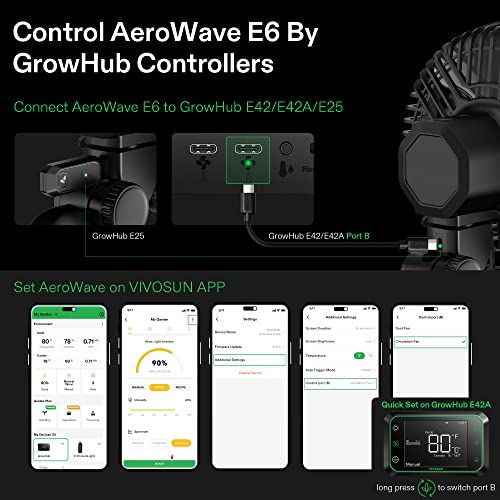 VIVOSUN 2-Pack AeroWave E6 Green, GrowHub Controller E42A & USB-C Splitter Kit, Grow Tent Clip-on Fan 6” with EC Motor, Smart Environmental WiFi-Controller & Compatible 2-in-1 Type C Splitter