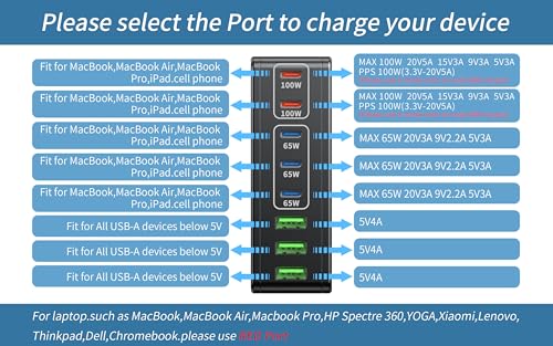 USB C Charger 460W Fast GAN Charger Block 8 Port Charging Station Hub Brick Dual PD PPS 100W Laptop Charger Compatible with DELL HP MacBook Pro/Air/All iPad iPhone 16 15/14/13/Pro Max/Galaxy Note