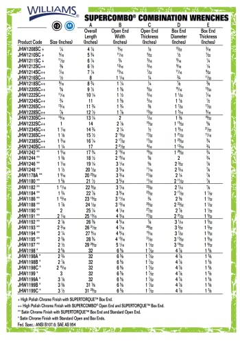 Williams 1229MSC Super Torque Combination Wrench, 29 Millimeter