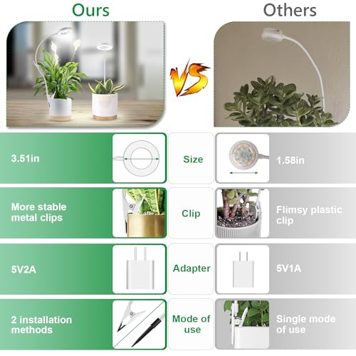 Xuligron Grow Lights for Indoor Plants, LED Full Spectrum Plant Light for Indoor Plants, Halo Plant Growing Lamp with Clip, 3 Light Modes, 6/12/16H Timer, 5 Level Dimmable Indoor Grow Lights
