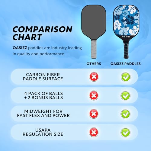 Pickleball Paddles Carbon Fiber, Lightly Textured Carbon Surface Extra Spin, Honeycomb Core Pickle Ball Set, Ergonomical Pickleball Paddles Set of 2, Lightweight Pickleball Set