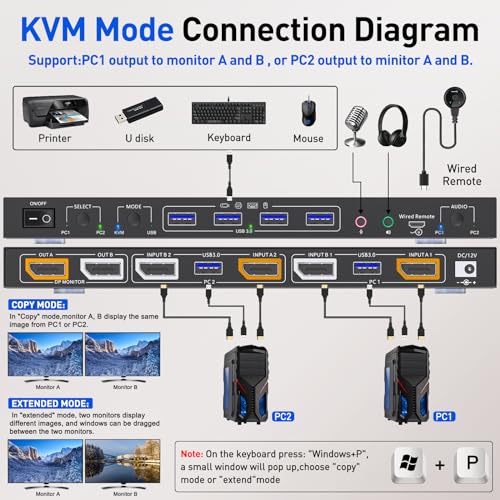 2 Displayport + HDMI USB 3.0 KVM Switch 3 Monitors 3 Computers, 8K@60Hz,4K@144Hz Triple Monitor KVM with 4 USB 3.0 Ports, KVM Triple Monitor Keyboard Mouse Switcher,Included KVM Cables