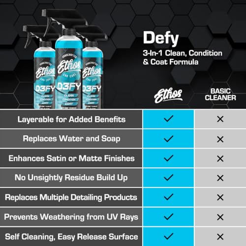 Ethos Defy 3 in 1 Ceramic Coating - Waterless Car Wash & Wax - Hydrophobic Top Coat - Polish & Polymer Paint Sealant Protection - with Insta-Bond Technology (1 Gallon)