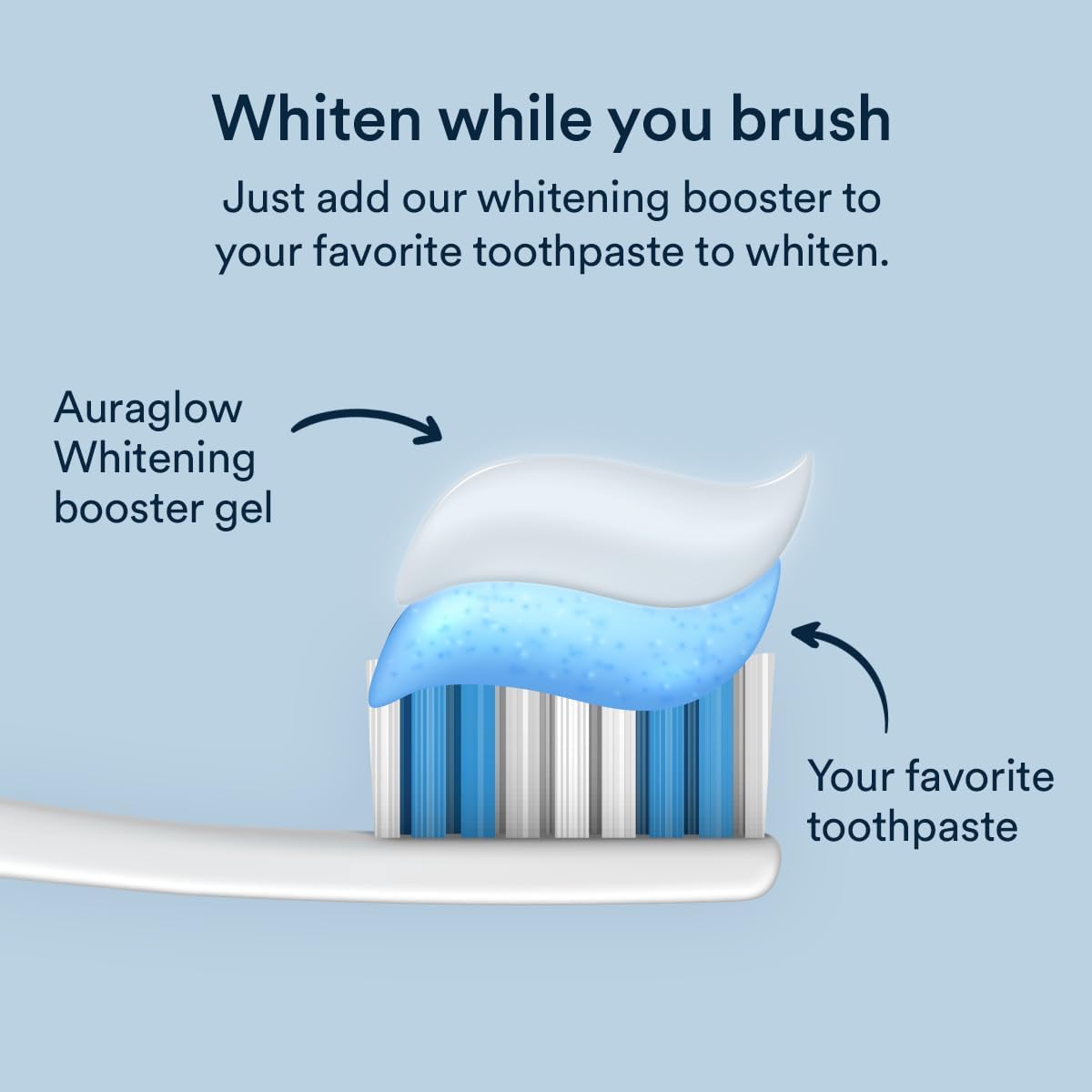 Auraglow Whitening Toothpaste Booster, Add to Toothpaste to Whiten, 9% Hydrogen Peroxide Teeth Whitening Gel Toothpaste, 350+ Whitening Treatments, 6-Month Supply, 2.6oz