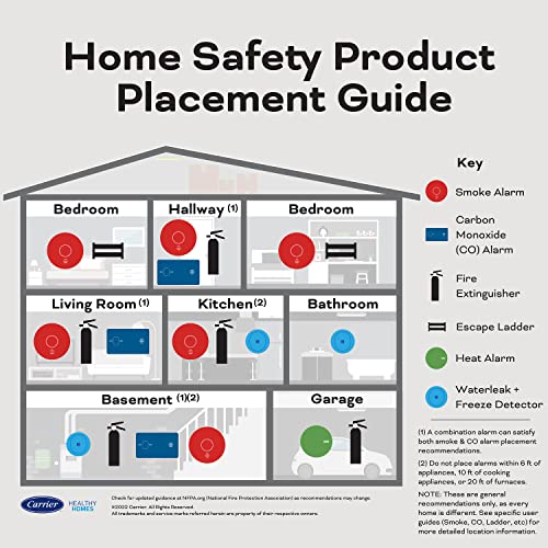 Kidde Smoke & Carbon Monoxide Detector, AA Battery Powered, LED Warning Light Indicators, 2 Pack