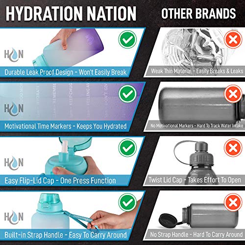 Hydration Nation (32oz Water Bottle With Time Marker - Leak Proof Water Bottles With Times To Drink For Fitness & Sports - 32oz Water Bottle With Straw For Drinking - Water Tracker Bottles (Blue)