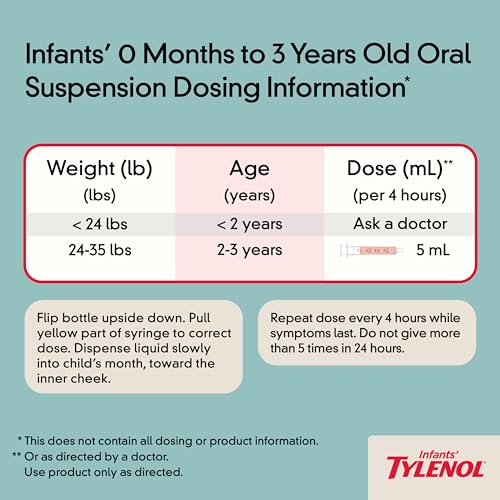 Tylenol Infants Oral Suspension with 160 mg Acetaminophen, Pain and Fever Relief for Sore Throat, Headache, and Toothache Liquid Medicine for Kids, Dye-Free, Cherry Flavor, 2 FL OZ