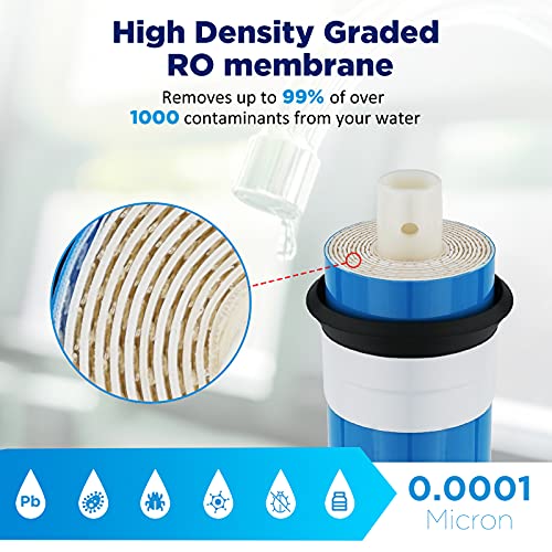 36 GPD Reverse Osmosis Membrane, 11.75"x1.75" RO Membrane Replacement for Under Sink Home Drinking RO Water Purifier System
