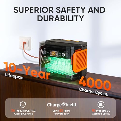 Jackery Explorer 1000 Plus Portable Power Station,1264Wh Solar Generator (Solar Panel Not Included) with 2000W Output, Expandable to 5kWh for Camping, Road Trips and Home Backup