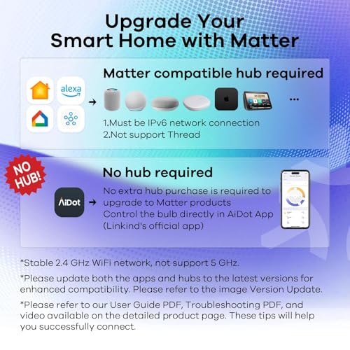 Linkind Matter Smart RGBTW Bulb,1100LM 75W Smart Light Bulbs, Work with Alexa/Apple Home/Google Home/SmartThings, LED Color Changing Bulbs Music Sync, 2.4GHz Wi-Fi Light Bulbs LED 11W, A19 E26, 2Pack