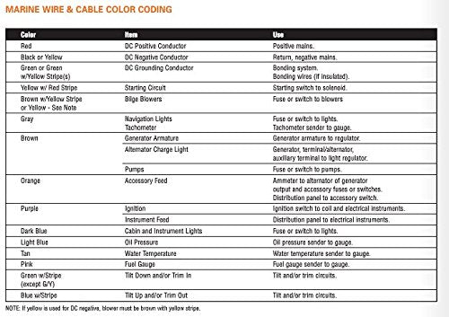 DEKA 16AWG BLACK Marine Tinned Copper Boat Stranded Wire 100 Feet Made in USA