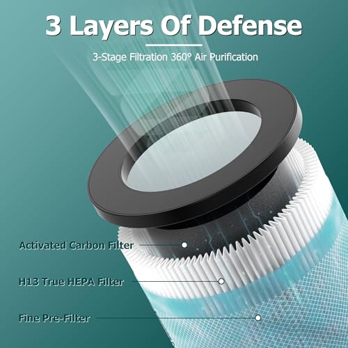 2 Pack HEPA Filter Replacement for Dyson Tower Purifier Pure Cool Link TP01, TP02, TP03, AM11, BP01, Funmit 360° Combi HEPA and Activated Carbon Filter, Compared to Part 968126-03