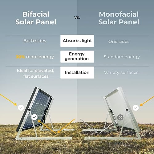 BougeRV 200 Watts Bifacial Solar Panel 10BB Cell, 23% High Conversion Rate, Work with 12 Volts Charger for RV Camping Home Boat Marine Off-Grid (1 PCS)