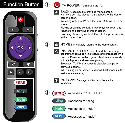 TCL/Roku TV Replacement Remote RC280 w/Volume Control Button