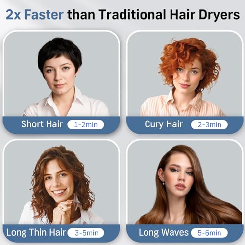 Professional Hair Dryer with Diffuser, Quico 1875W High-Speed Powerful Blow Dryer with 110000 RPM Motor, Faster Salon Ionic Hair, Adjustable Temp and Speed, Portable Hair Dryers for Home Travel, Gifts