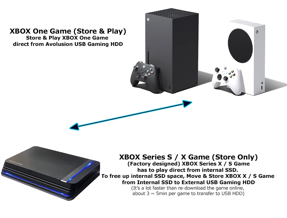Avolusion HDDGear Pro X 4TB USB 3.0 External Gaming Hard Drive (for Xbox Series X|S)