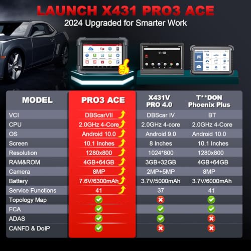 2024 LAUNCH X431 PRO3 ACE Elite Bidirectional Scan Tool with DBSCar VII Connector,HD Truck Scan,OEM Topology Map,Online Coding & 50+ Reset for All Cars,CAN FD & DoIP,FCA AutoAuth,2-Year Free Update