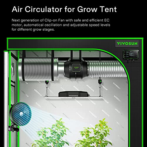 VIVOSUN 2-Pack AeroWave E6 Green, GrowHub Controller E42A & USB-C Splitter Kit, Grow Tent Clip-on Fan 6” with EC Motor, Smart Environmental WiFi-Controller & Compatible 2-in-1 Type C Splitter