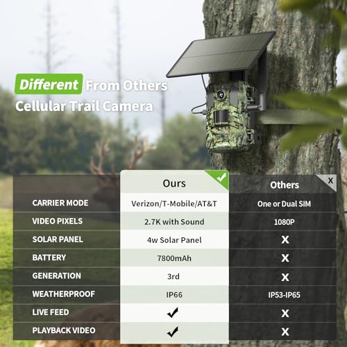 SEHMUA Cellular Trail Cameras 2.7K Live Streaming Trail Camera 4G LTE Trail Cellular Camera Gen 3rd Solar Trail Camera Game Camera Remote Phone Access Playback Motion Activated 0.2s Trigger Time Green