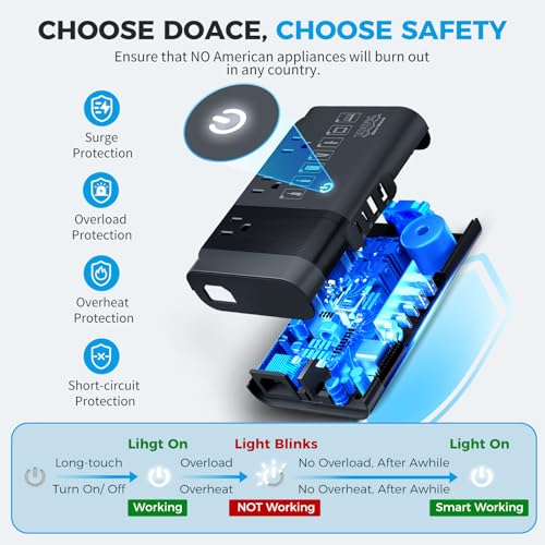 DOACE 500W Max Universal Travel Adapter Voltage Converter US to Europe, 100% Pure Sine Wave 220v to 110v Converter for European Travel, Perfect for CPAP Hair Straightener Curling Laptop Cell Phone