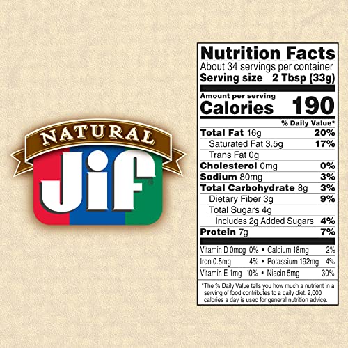 Jif Natural Creamy Peanut Butter Spread – Contains 90% Peanuts, 40 Ounces