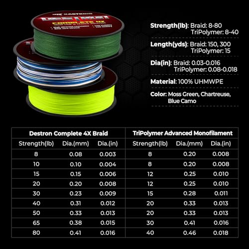 KastKing Destron Complete 4X Braided Fishing Line,Chartreuse,80LB,300Yds and Monofilament Leader Line,40LB,15Yds