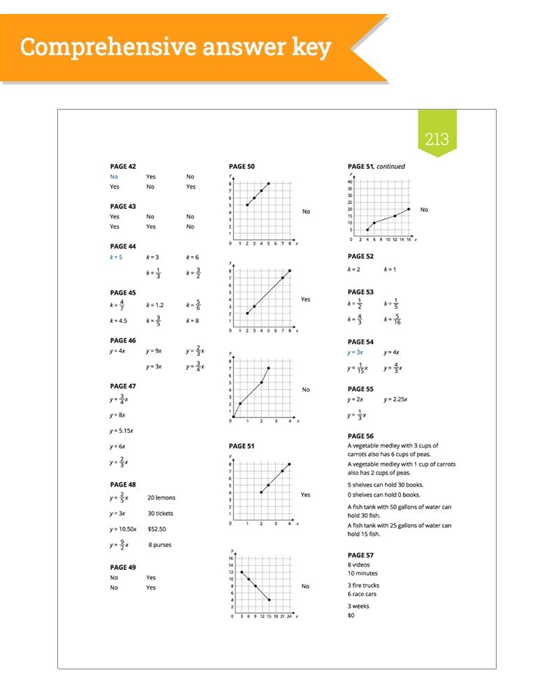 IXL The Ultimate 7th Grade Math Workbook, Middle School Books for Kids Ages 12-13 Covering Geometry, Algebra, Probability, Ratio, and More Mathematics