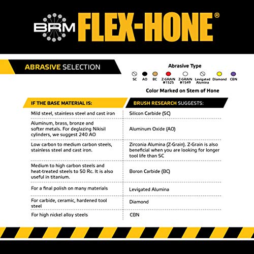 Brush Research BC21820 FLEX-HONE®, 2-1/8" (54mm) Diameter, 20 Grit, Silicon Carbide, for Mild Steel, Stainless Steel, Cast Iron and Softer Ferrous Materials