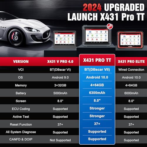 2024 LAUNCH X431 Pro TT 5.0 Elite Bidirectional Scan Tool with Newly Released DBSCar VII Connector, 38+ Reset for All Cars, ECU Coding, CANFD and DOIP, FCA AutoAuth, VAG Guide, Same as X431 V Pro 5.0