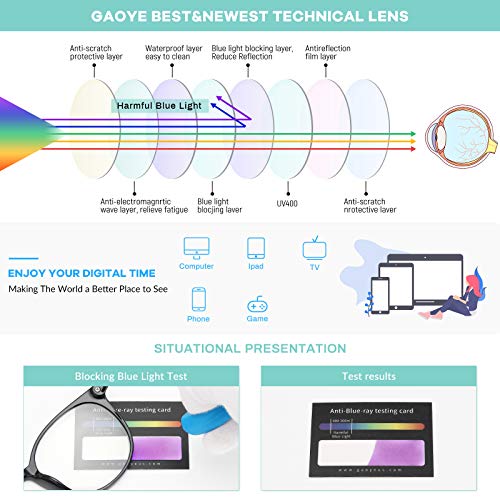Gaoye 2 Pack Blue Light Blocking Glasses, Retro Round Eyewear Frame Anti Eyestrain Computer Glasses for Women Men - GY1688 (Pink+Transparent)