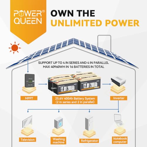power queen 4Pack of LiFePO4 Battery 12.8V200Ah, Built-in 100A BMS, Max 5120Wh, Up to 15000+ Cycles, Support in Series/Parallel, Widely Used in Home Solar System, RV Camping, Off-Grid Power