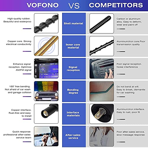 VOFONO 9 Spiral Inch Antenna Fits for 1995-2024 Toyota Tundra Tacoma FJ Cruiser, Toyota Accessories Car Wash Proof Flexible Rubber Copper Tundra Tacoma Antenna Designed for Optimized FM/AM Reception