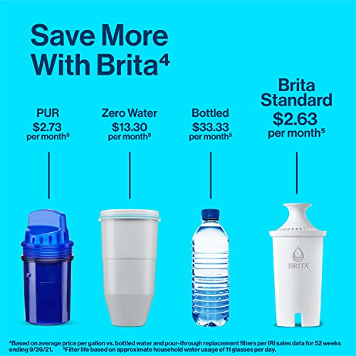 Brita Standard Water Filter for Pitchers and Dispensers, BPA-Free, Reduces Copper, Cadmium and Mercury Impurities, Lasts Two Months or 40 Gallons, Includes 8 Filters