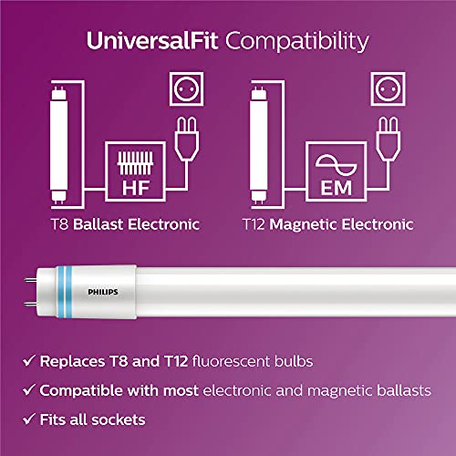 Philips LED Frosted Universal Fit 4-Foot T8 Tube Glass Light Bulb, EyeComfort Technology, Non-Dimmable, 1800 Lumen, Daylight (5000K), 16W=32W, Medium Bi-Pin G13 Base, 10-Pack, Frosted White (539163)