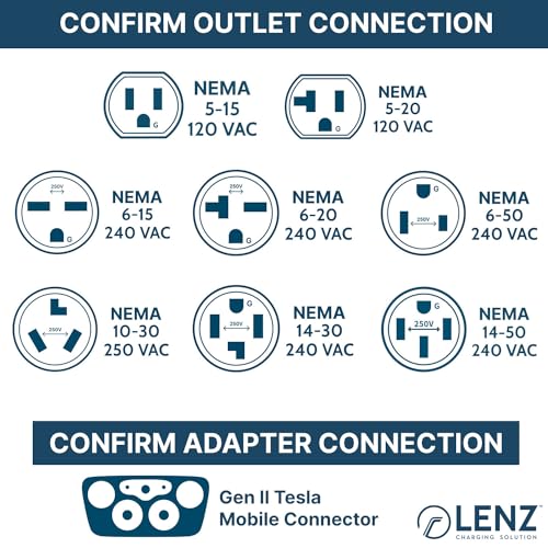 LENZ NEMA 06-50 Adapter for Tesla Gen 2 Mobile Portable Charger, Connect Tesla Mobile Charger to NEMA 06-50 240V Outlet at 32 Amp (Length 15.7 inches)