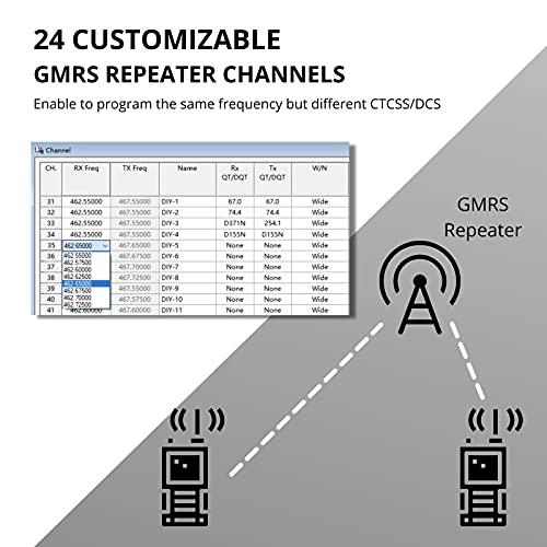 Radioddity GM-30 GMRS Radio Handheld 5W Long Range Two Way Radio for Adults, GMRS Repeater Capable, with NOAA Scanning & Receiving, Display SYNC, for Off Road Overlanding Family Use, 1 Pack