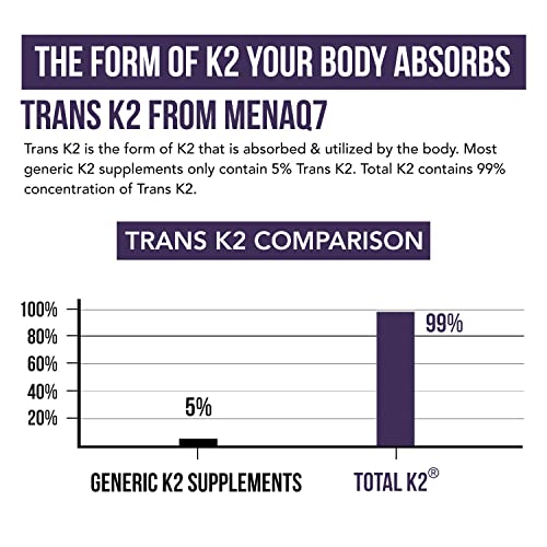 Total K2® | Vitamin K2 as MK7 & MK4 | Plus K1 & Vitamin D3 Cofactor - 620 mcg K2 per Serving - All-Trans MK7 from MenaQ7® - Full-Spectrum Vitamin K - Vegan, Organic Certified (60 Capsules)