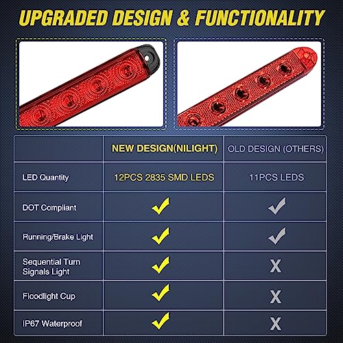 Nilight LED Trailer Light Bar 16Inch 12 LED Red Running Brake Sequential Turn Signals Tail Light Waterproof Rear Maker ID Bar for 12V Trailer Boat Truck RV