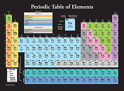 Palace Learning Periodic Table of the Elements Poster [Black] - Science & Chemistry Classroom Chart (LAMINATED, 18" x 24")