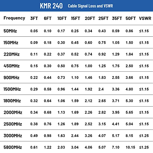 XRDS -RF N 3FT Type N Coax Extension Cable N Male to N Male Connector Pure Copper Low Loss Coaxial Cable