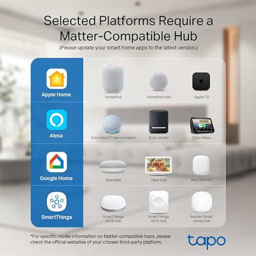 TP-Link Tapo Smart Dimmer Plug KIT, Matter Compatible, Wireless Dimmer Button, Dual Outlets, Max Power 300W, Works w/Apple Home, Alexa & Google Home, ETL Certified, 2.4G Wi-Fi, White (Tapo P135 KIT)