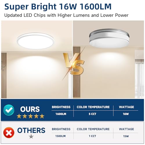 WKONCLDY 7.5Inch LED Ceiling Lights, 5 Colors Selectable (3000K/3500K/4500K/5000K/6000K) Flush Mount Ceiling Lights, Ultra Thin LED Ceiling Lights Fixtures 0.87Inch for Dinning Room