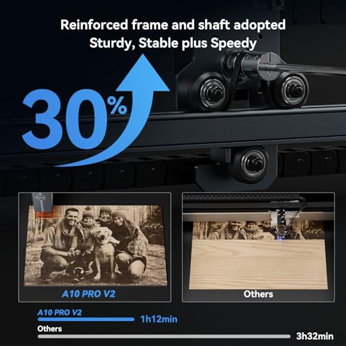 ATOMSTACK 12W Laser Engraver, A10 PRO V2 Laser Cutter, 0.06mm High Accuracy Laser Engraving Machine for Wood and Metal, Dark Acrylic, Glass, Leather, Engraving Area 15.7 "x15.7"