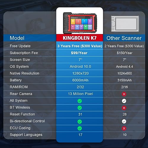 KINGBOLEN K7 OBD2 Scanner Bluetooth: 3-Year Fr-ee Update, 2024 Bidirectional Scan Tool with ECU Coding, 31+ Resets, FCA AutoAuth, Crankshaft Relearn/Active Test, Car Diagnostic Scanner for All Systems